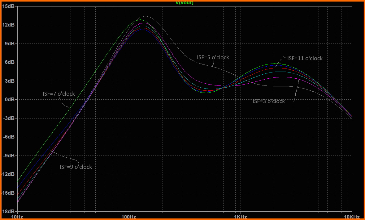 428-fulleqstagesfreqplots2annotated-16042583399573.jpg