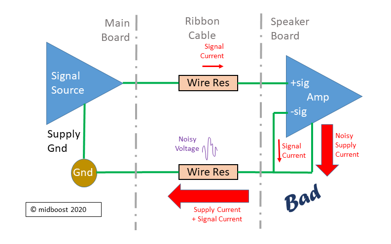 760-grounddiagrambad-16076421308681.png