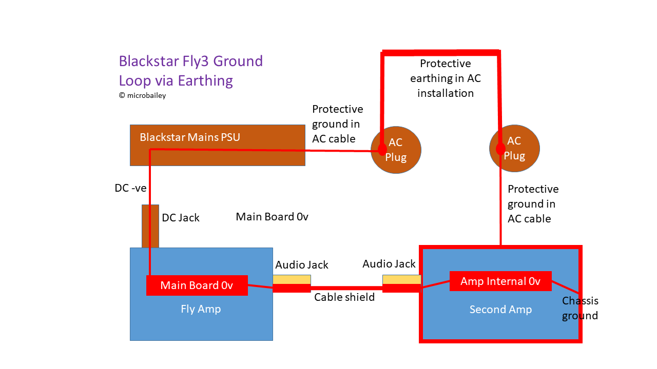 Example of guitar amp ground loop through earthing 794-groundloopdiagram-16083104574057.png