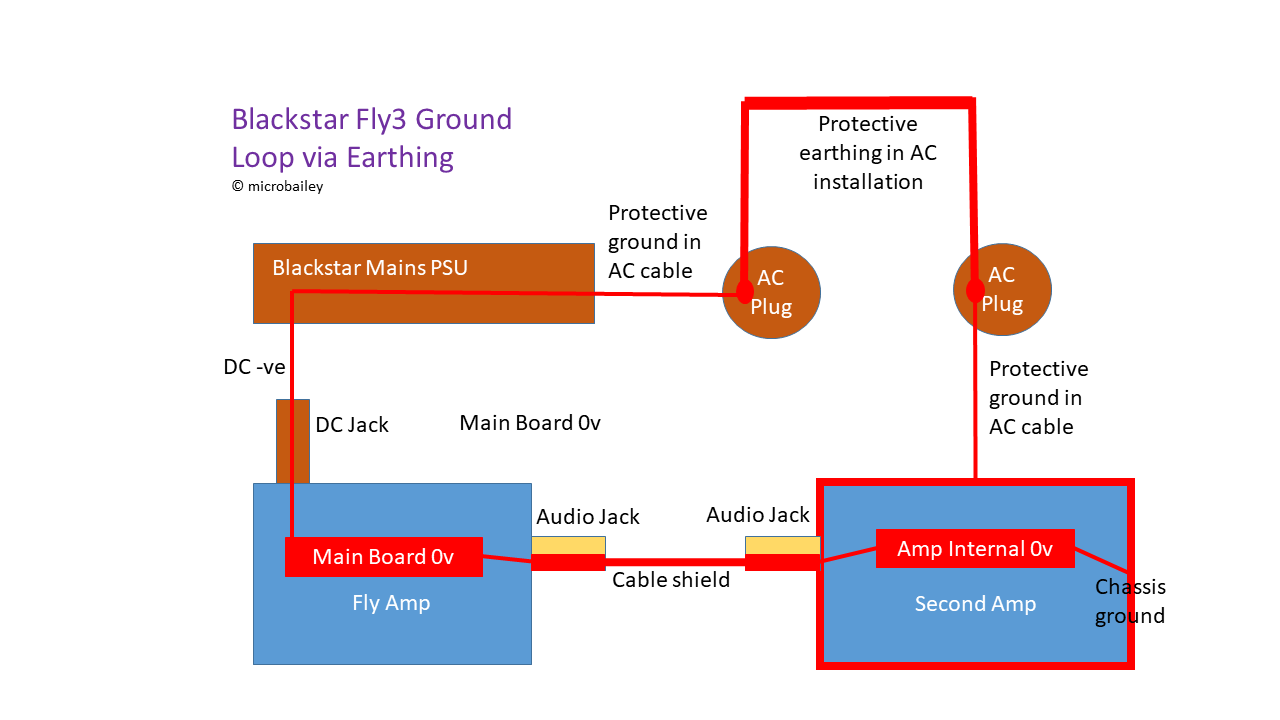 794-groundloopdiagram-16083104574057.png