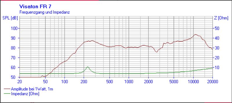 829-visatonspeakerfreqplotjpg-16083170823656.jpg