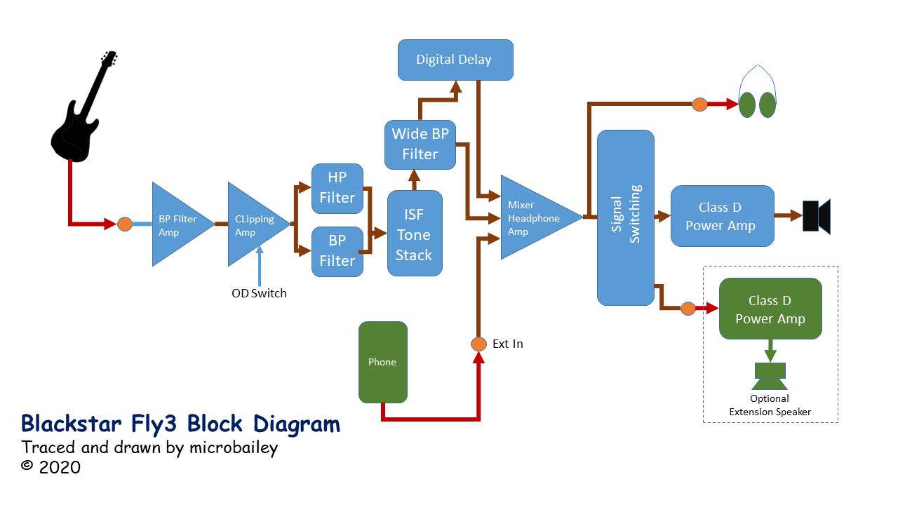 Blackstar Fly 3 block schematic diagram 839-blackstarfly3blockdiagram.png