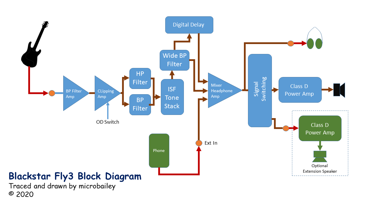 839-blackstarfly3blockdiagram.png