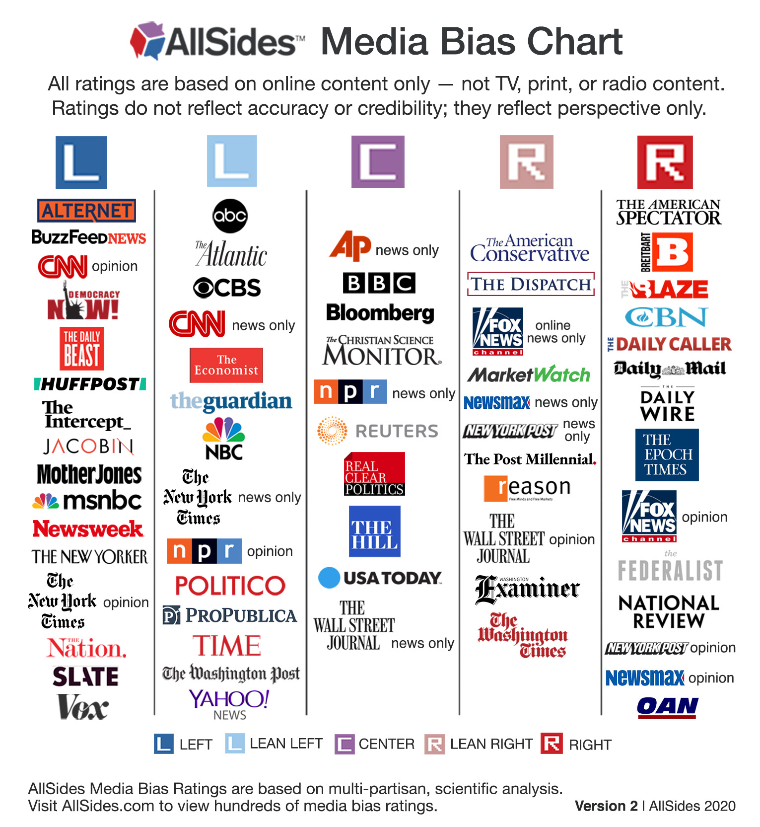 0015311665274-allsidesmediabiaschart-version2.jpg