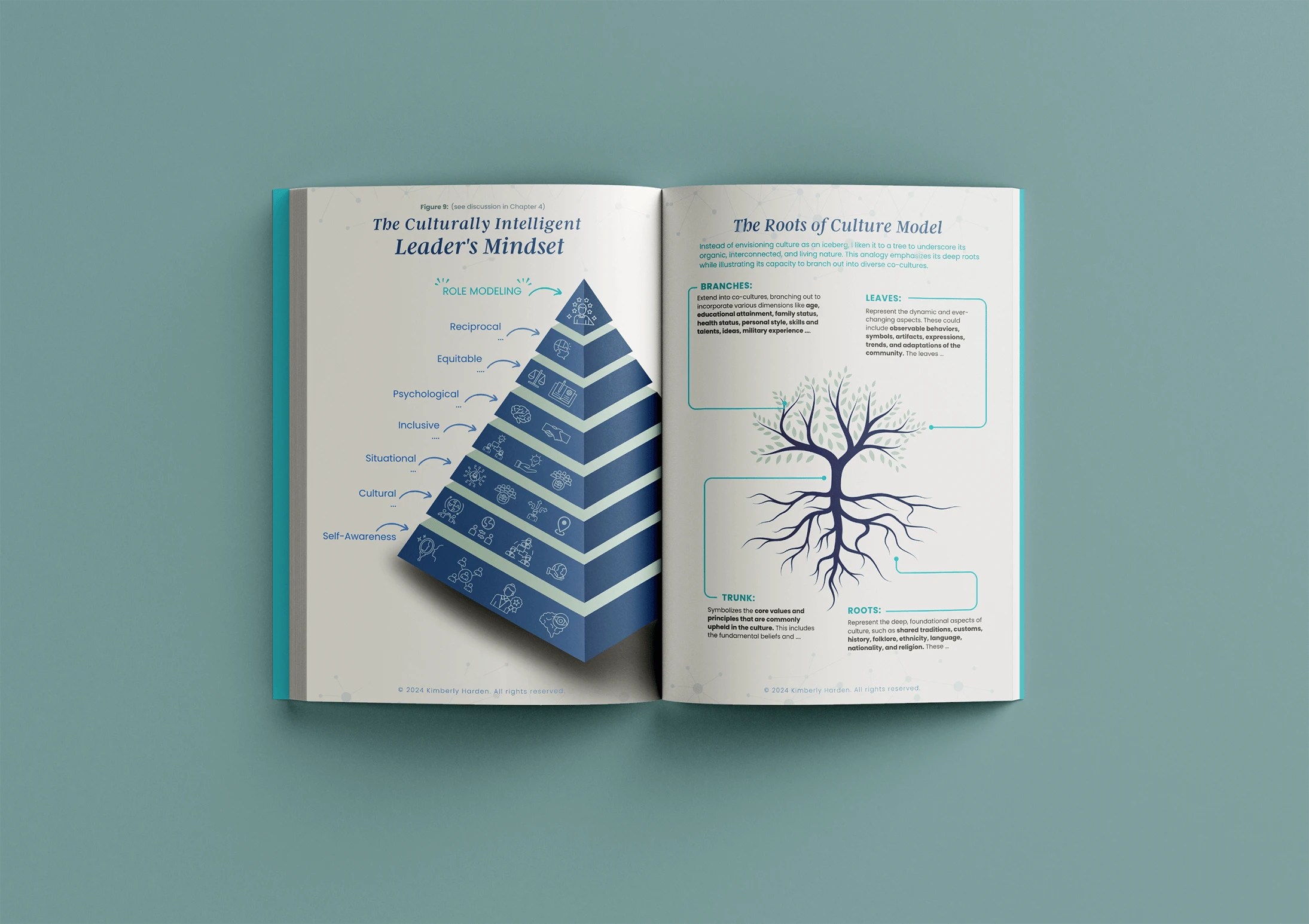 3613-cultural-intelligence-book-spread-mockup-2-1760596949997.png
