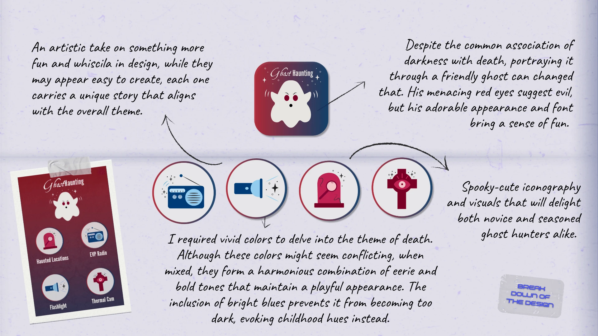 The breakdown of the  Crafty Skull Logo  in creative terms