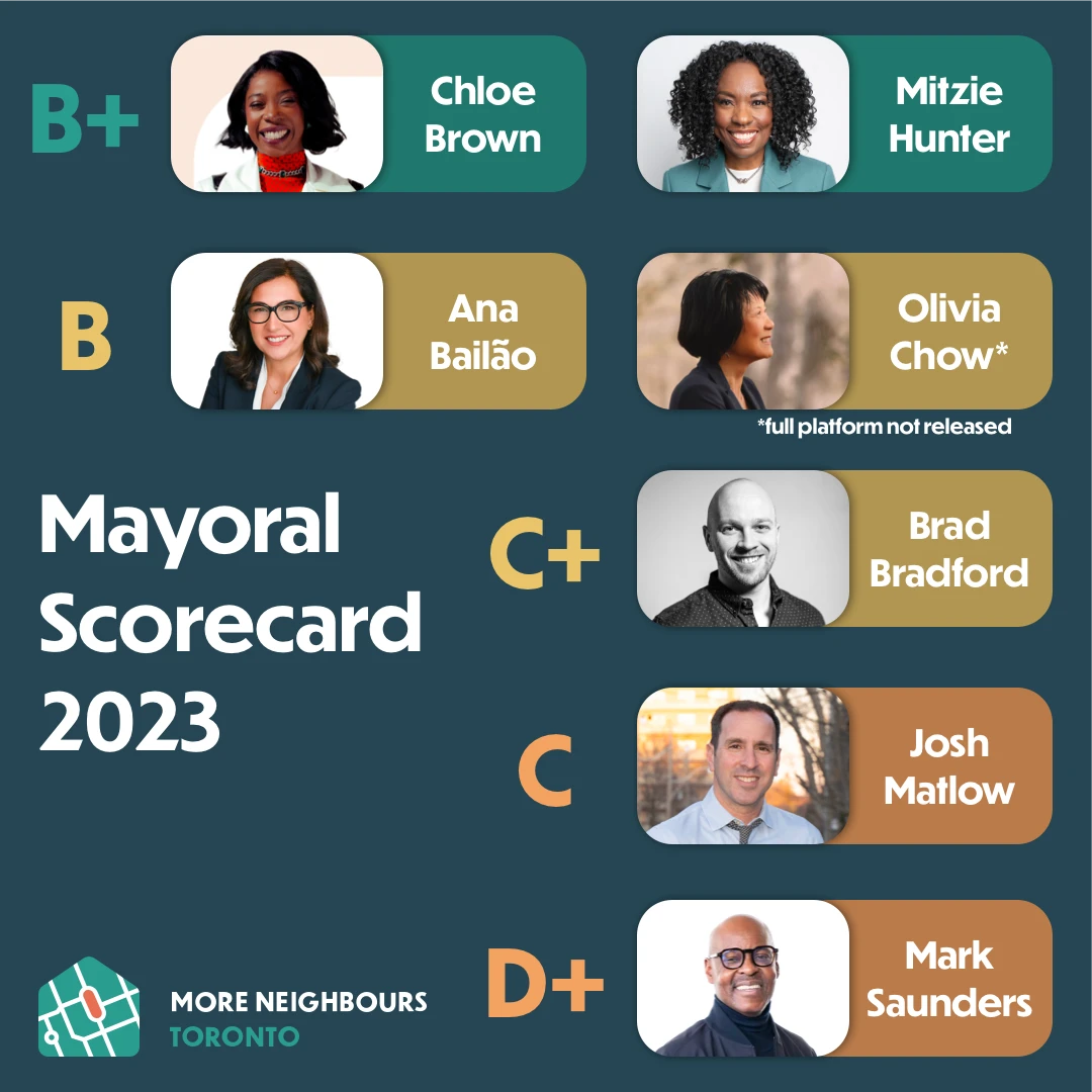 The Race To Toronto: Who Will Qualify For The Candidates