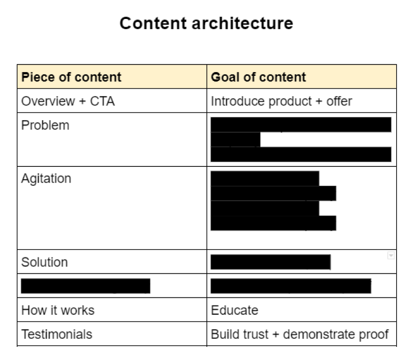 301-content-architecture-1.png