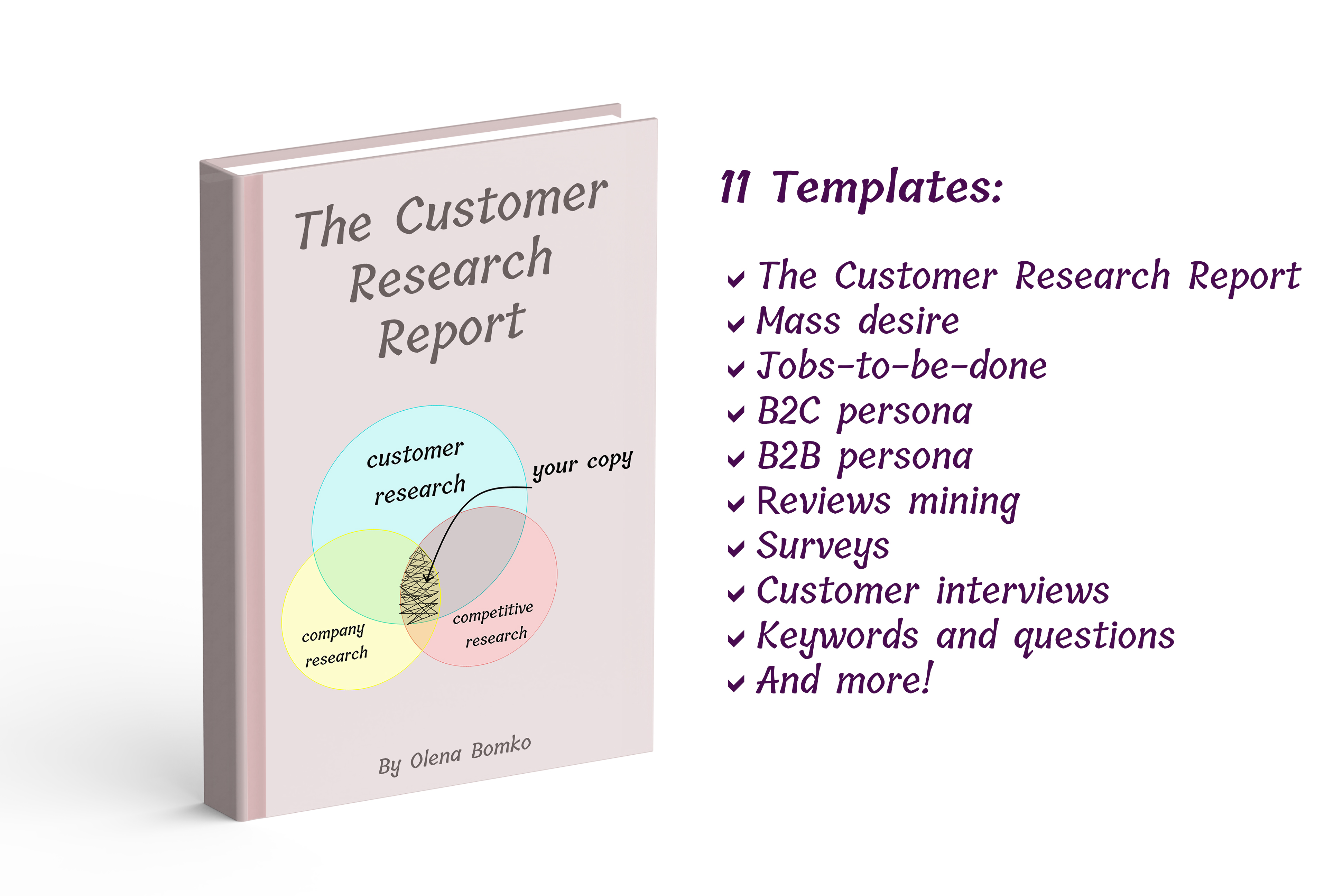 The Customer Research Report