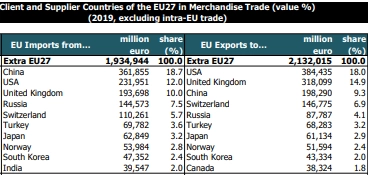 149-eu-trade-partners-2019.png