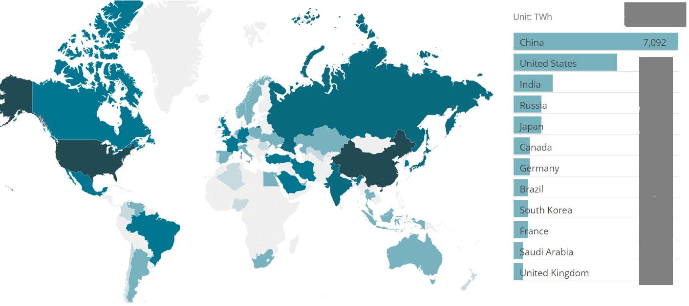 151-electricity-production-2018.png