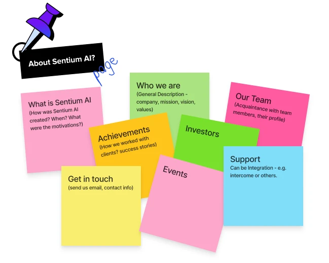 385-why-sentium-ai-17042942677007.png