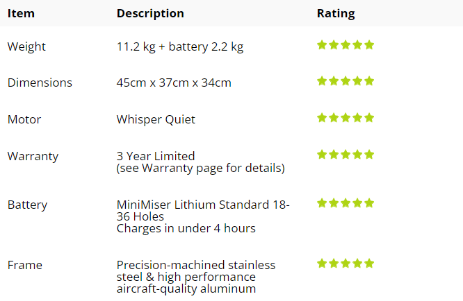Specifications of the QOD Electric Golf Buggy QOD Electric Buggy Specifications