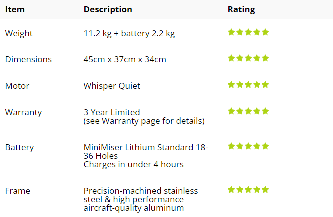 QOD Electric Buggy Specifications