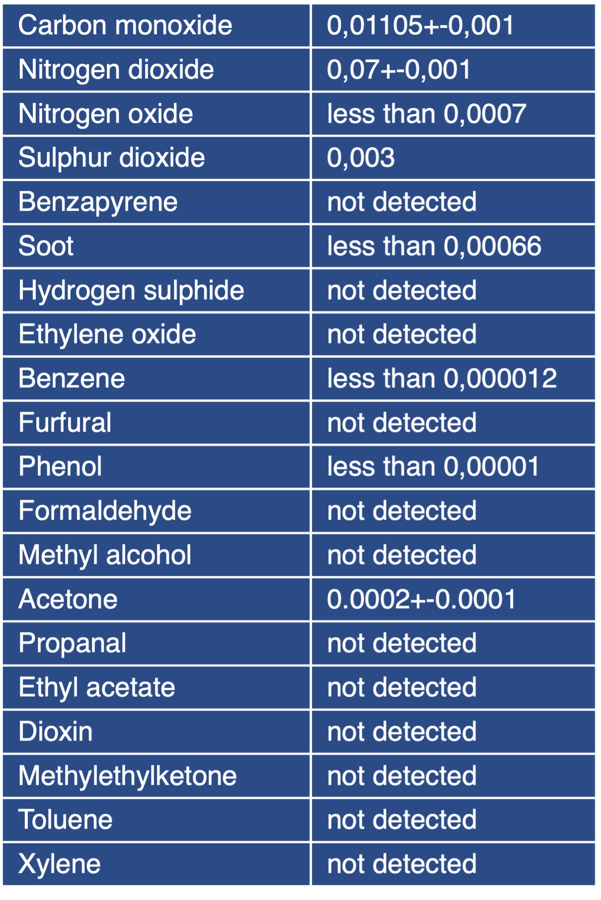 1295-emissions-table.png