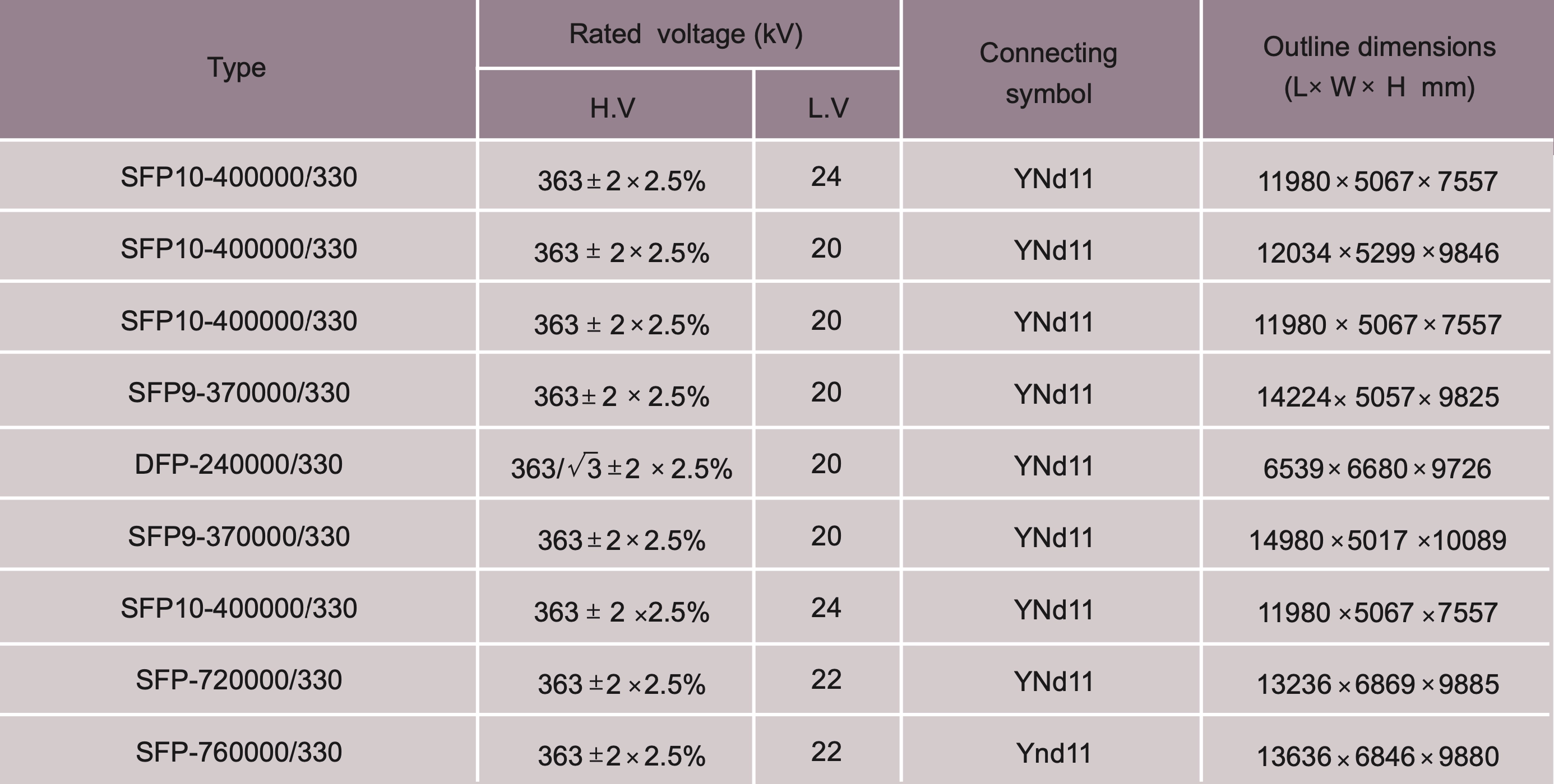 1370-specification-of-330-kv-power-transformerwith-two-winding-16933834186608.png