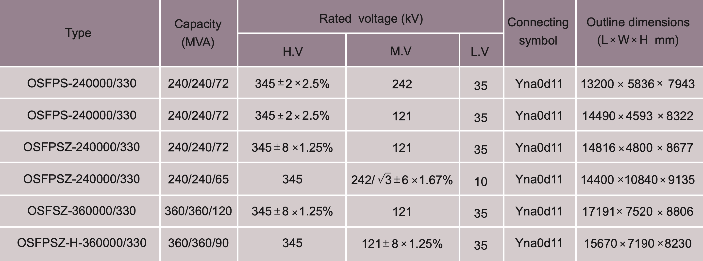 1373-specification-of-330-kv-power-transformer-with-three-winding-16933837649001.png