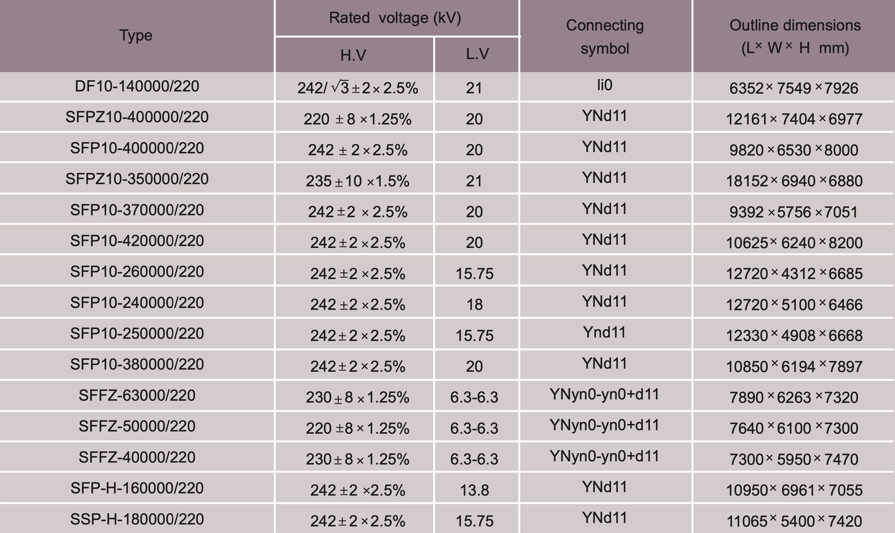 1376-specification-of-220kv-power-transformertwo-winding-1693386088763.png