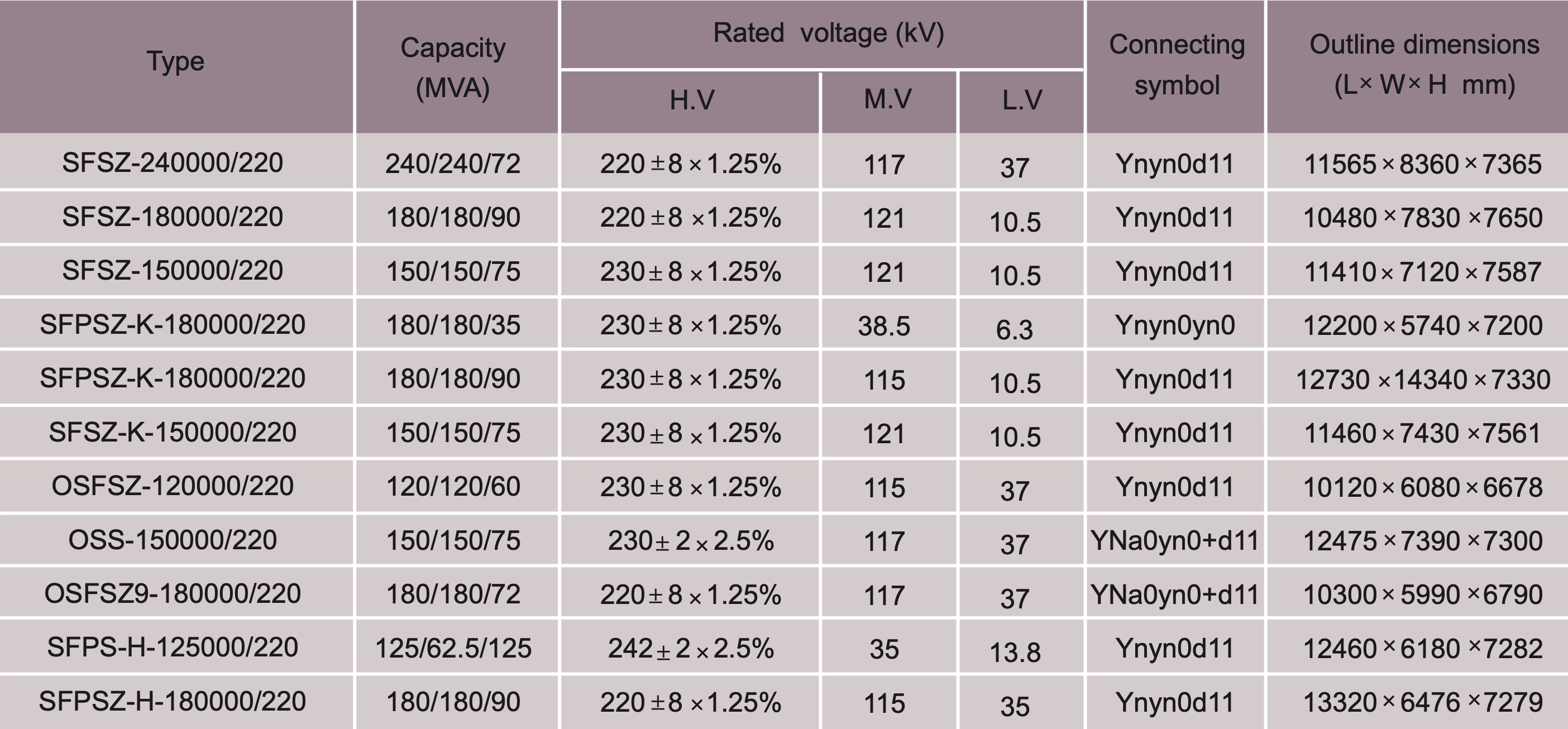 1378-specification-of-220kv-power-transformer-three-winding-16933862671452.png