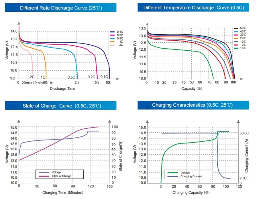 1584-quantum-battery-discharge-curve-17108265059829.png