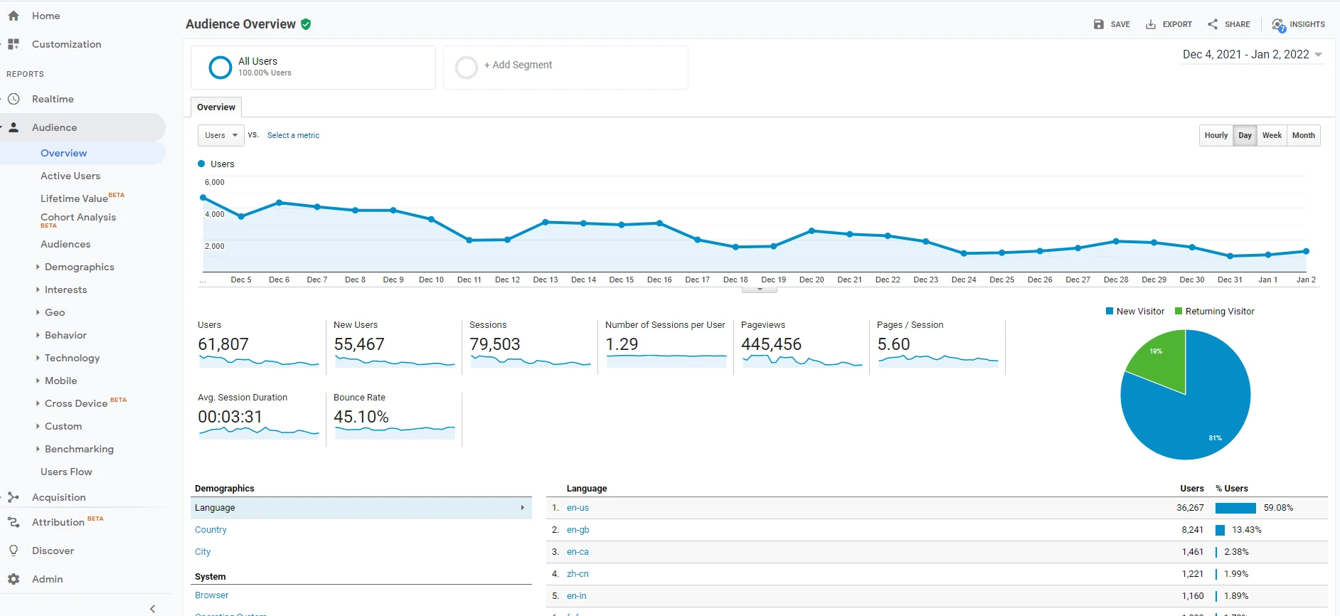 Google Analytics