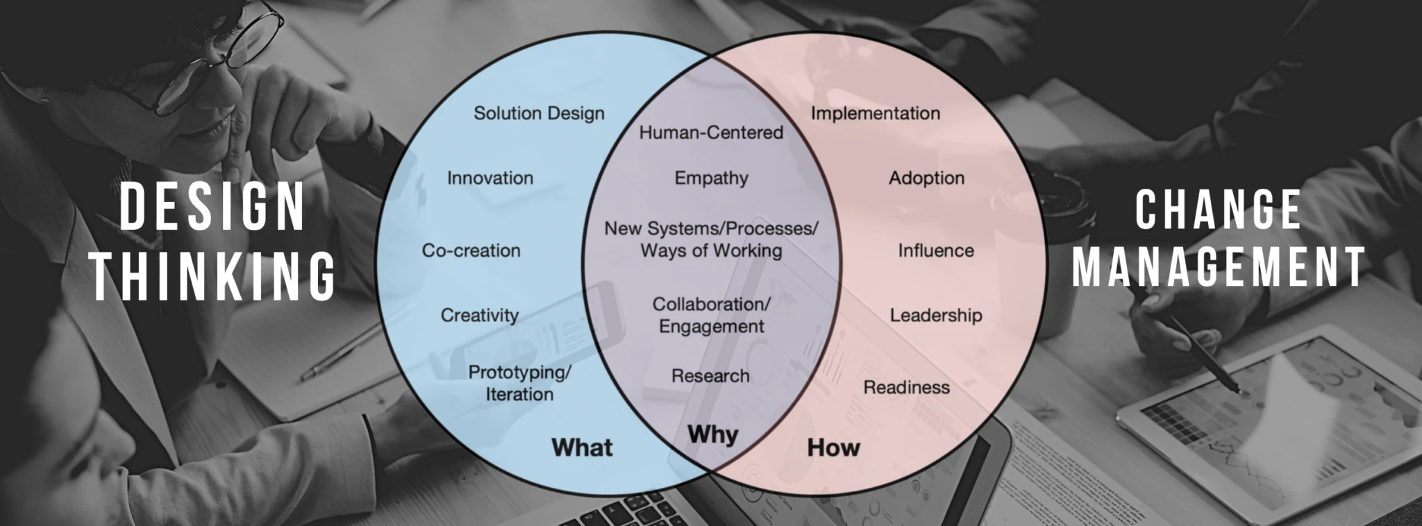 Design Thinking vs Change Management