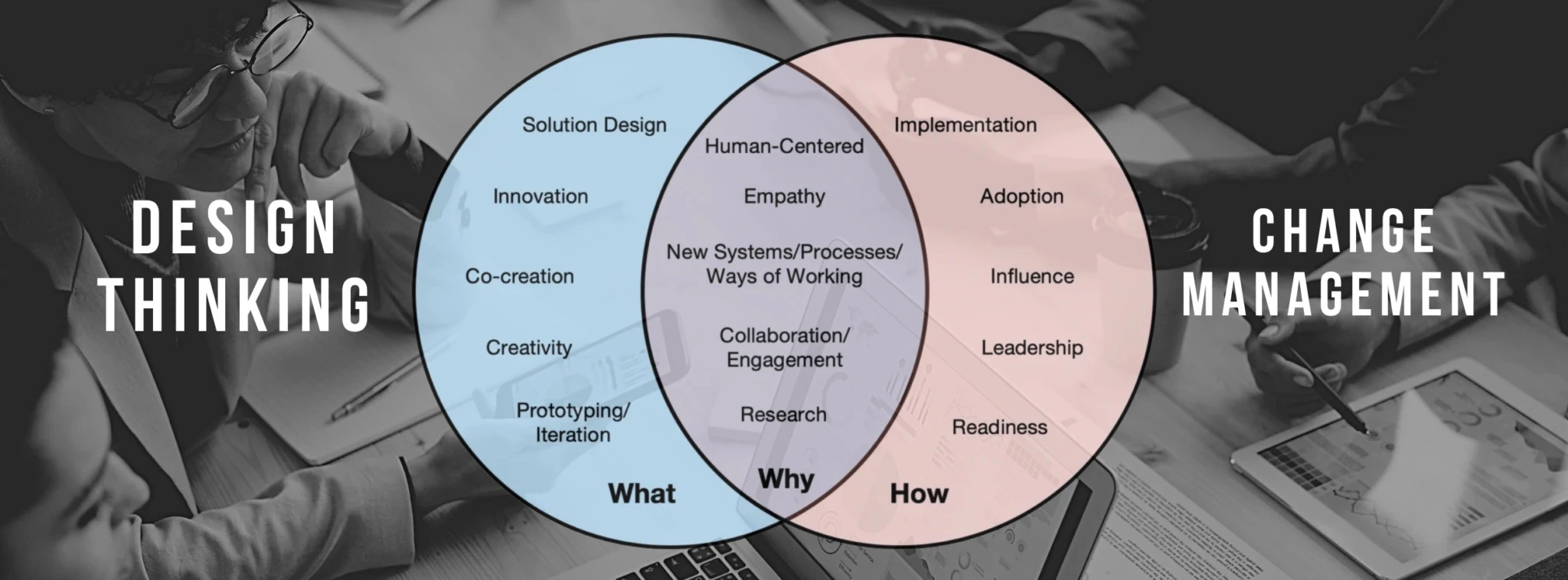 Design Thinking versus Change Management