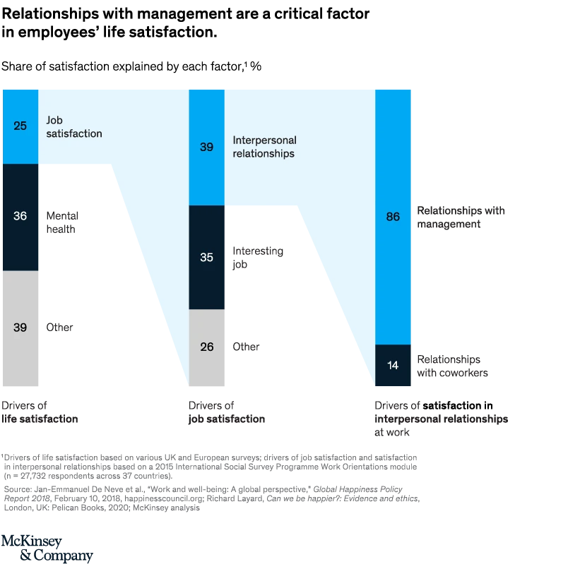 Employee-Satisfaction-Statistics-McKinsey