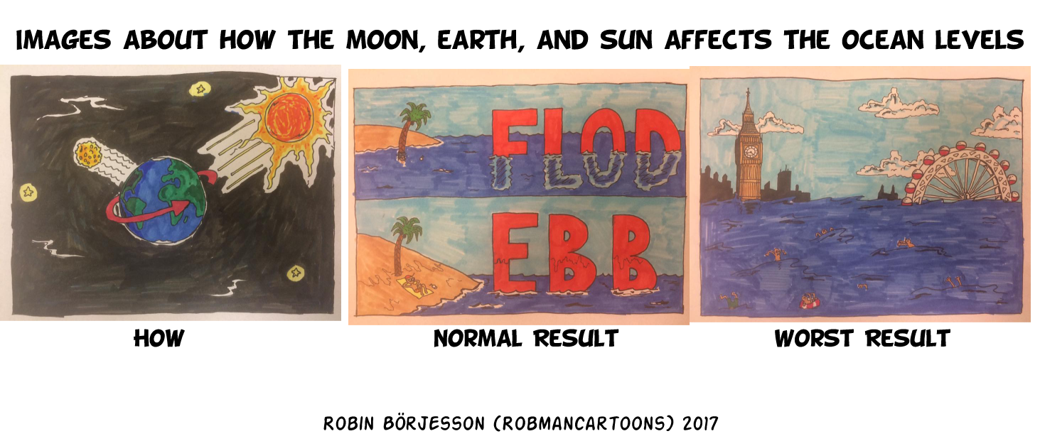 117-earth-moon-sun-water-level-affect.png