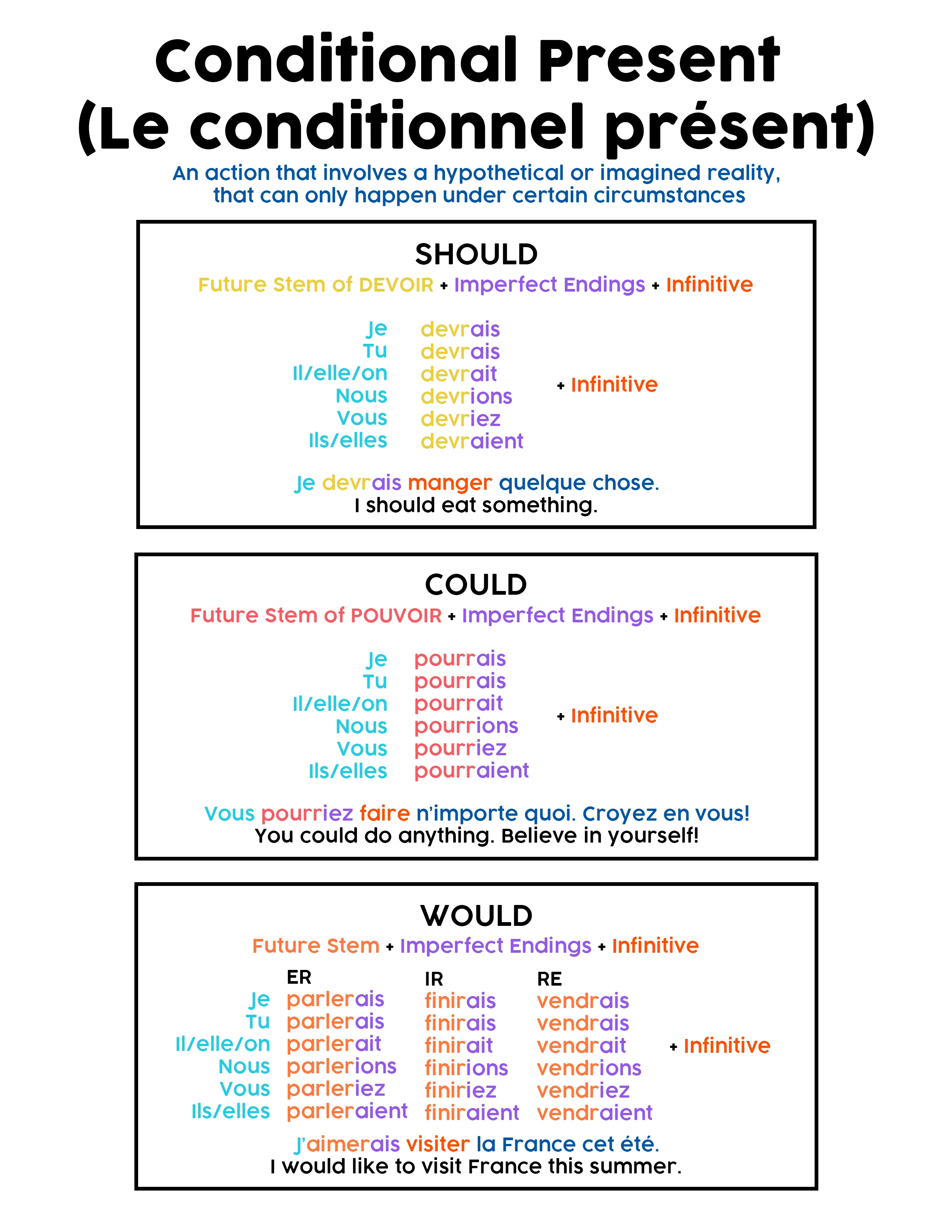 1672-french---conditional-present-complete-16971597204405.png
