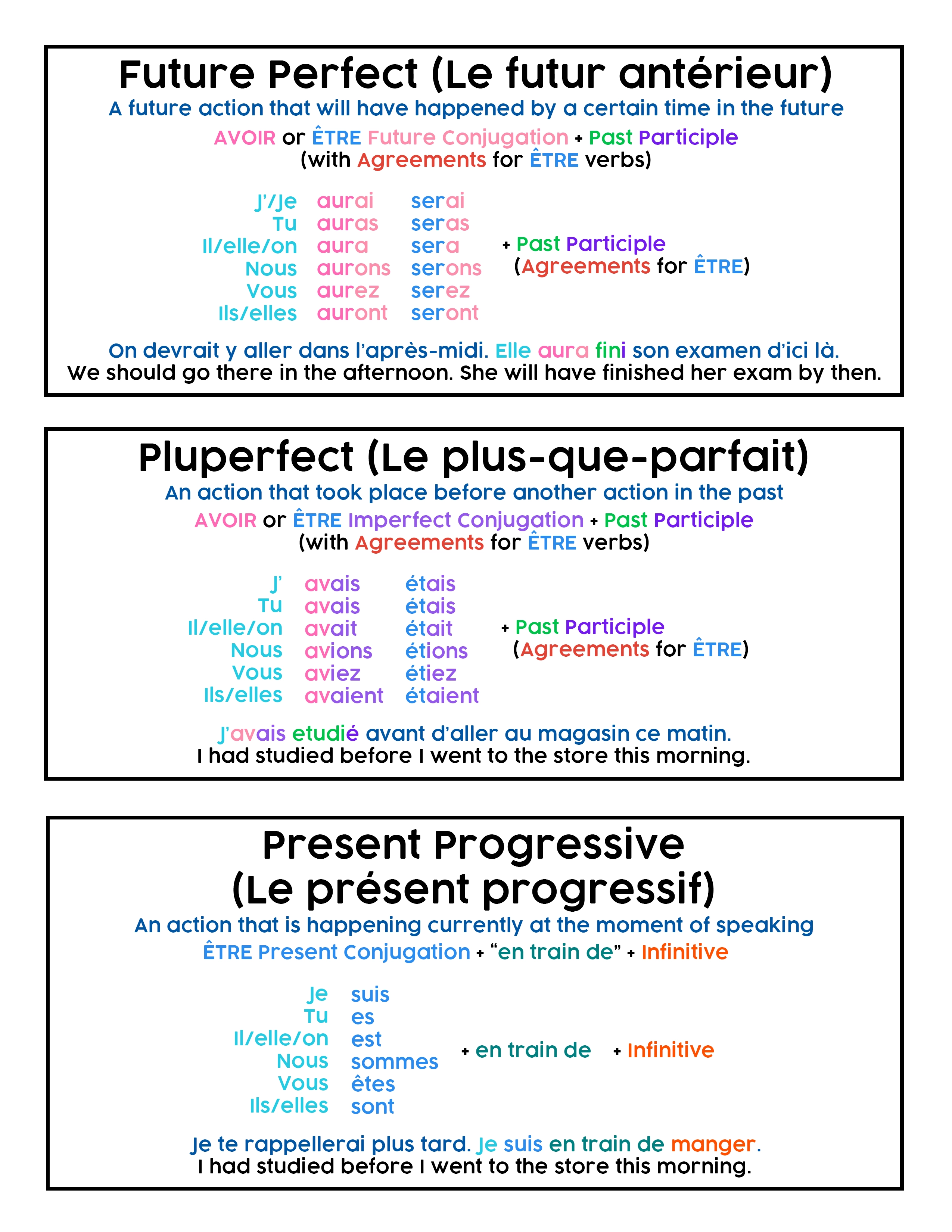1672-french---future-perfect-pluperfect-present-pro-complete-16971597041538.png