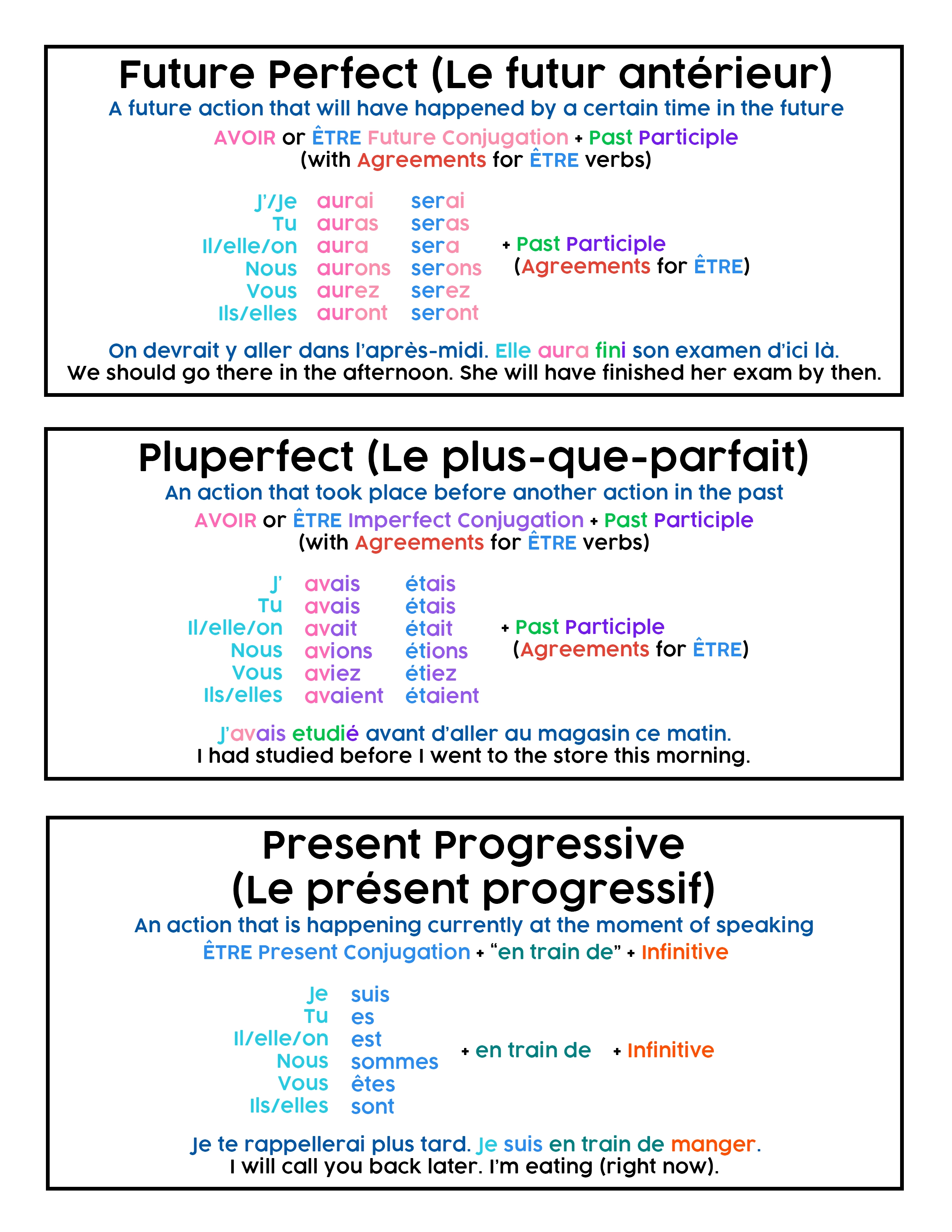 1672-french---future-perfect-pluperfect-present-pro-complete-17108260786872.png