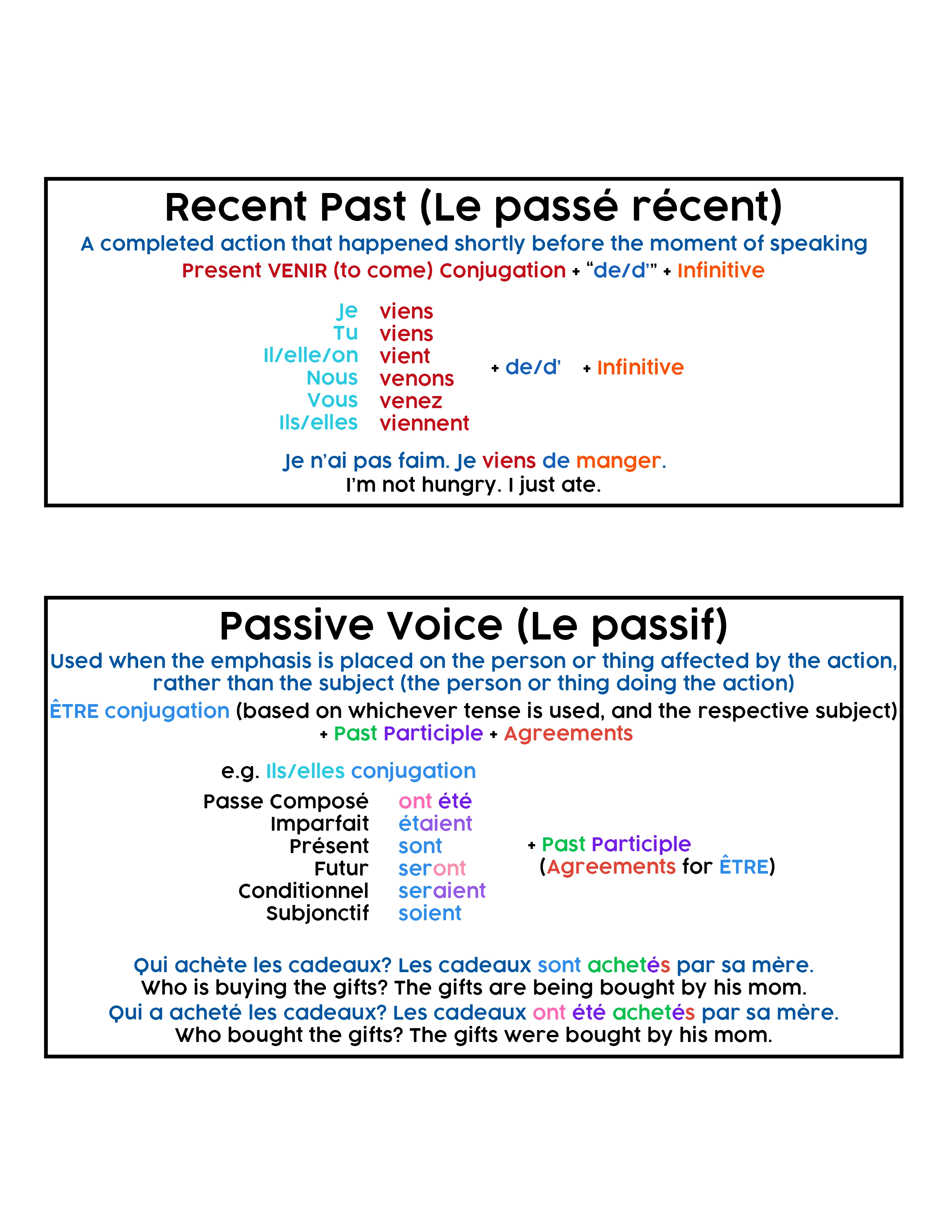1672-french---passe-recent-passive-voice-complete-16971597084685.png