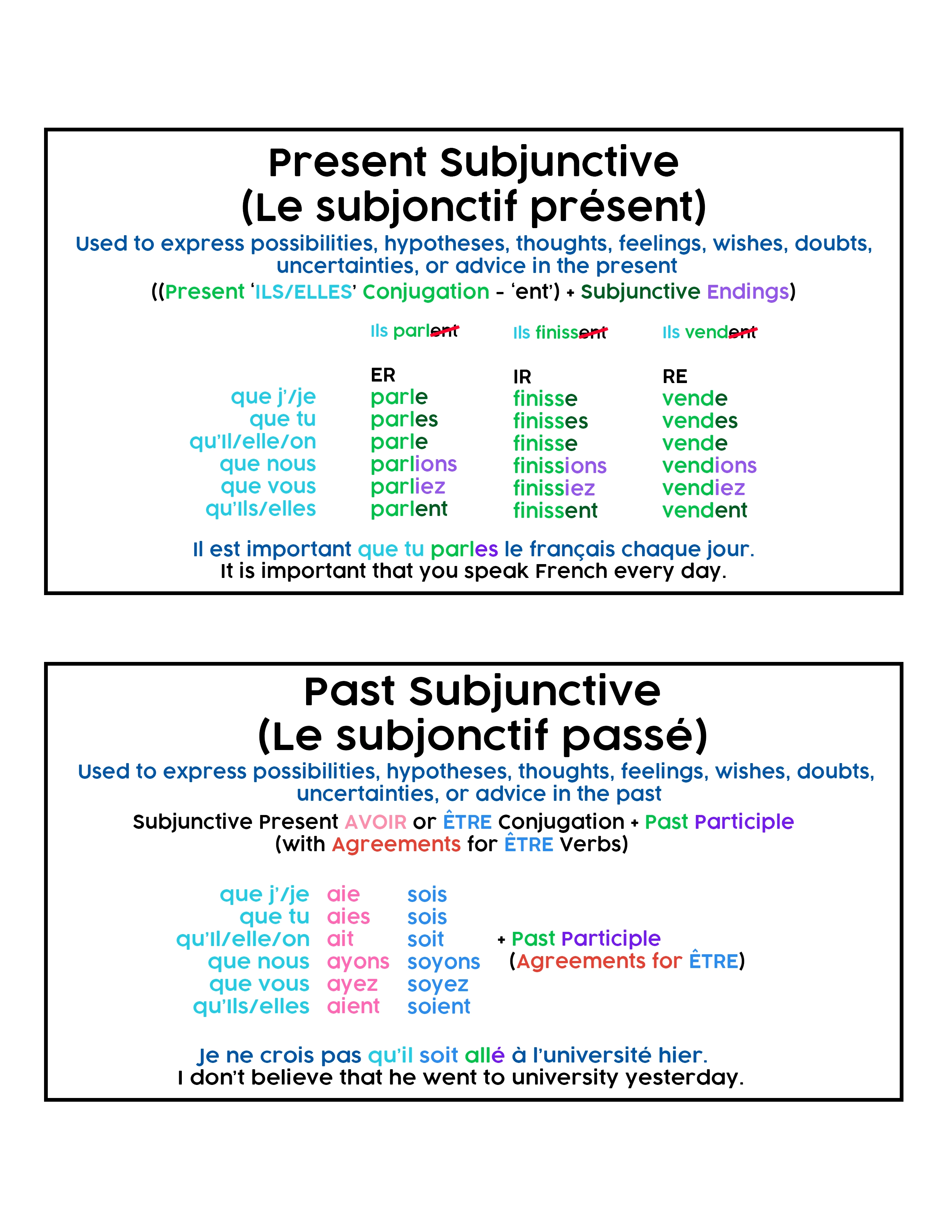 1672-french-verbs---subjunctivecomplete-16971597169063.png