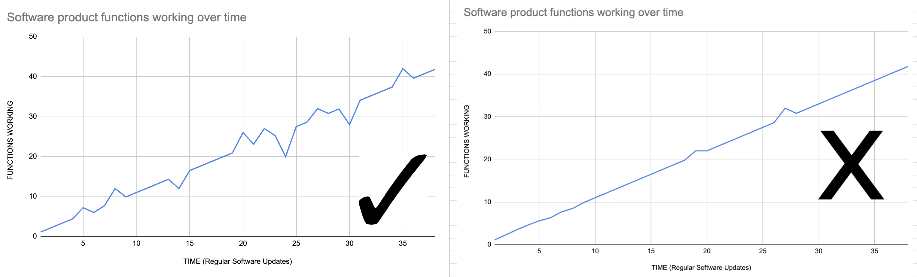 Software volatility is a good thing