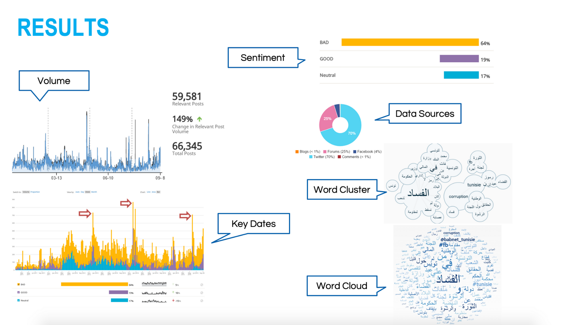 Tunisia data journey