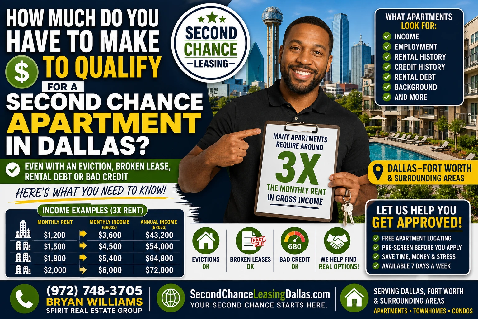 HOW MUCH DO YOU HAVE TO MAKE TO QUALIFY FOR A SECOND CHANCE APARTMENT IN DALLAS? | 2026 INCOME REQUIREMENTS