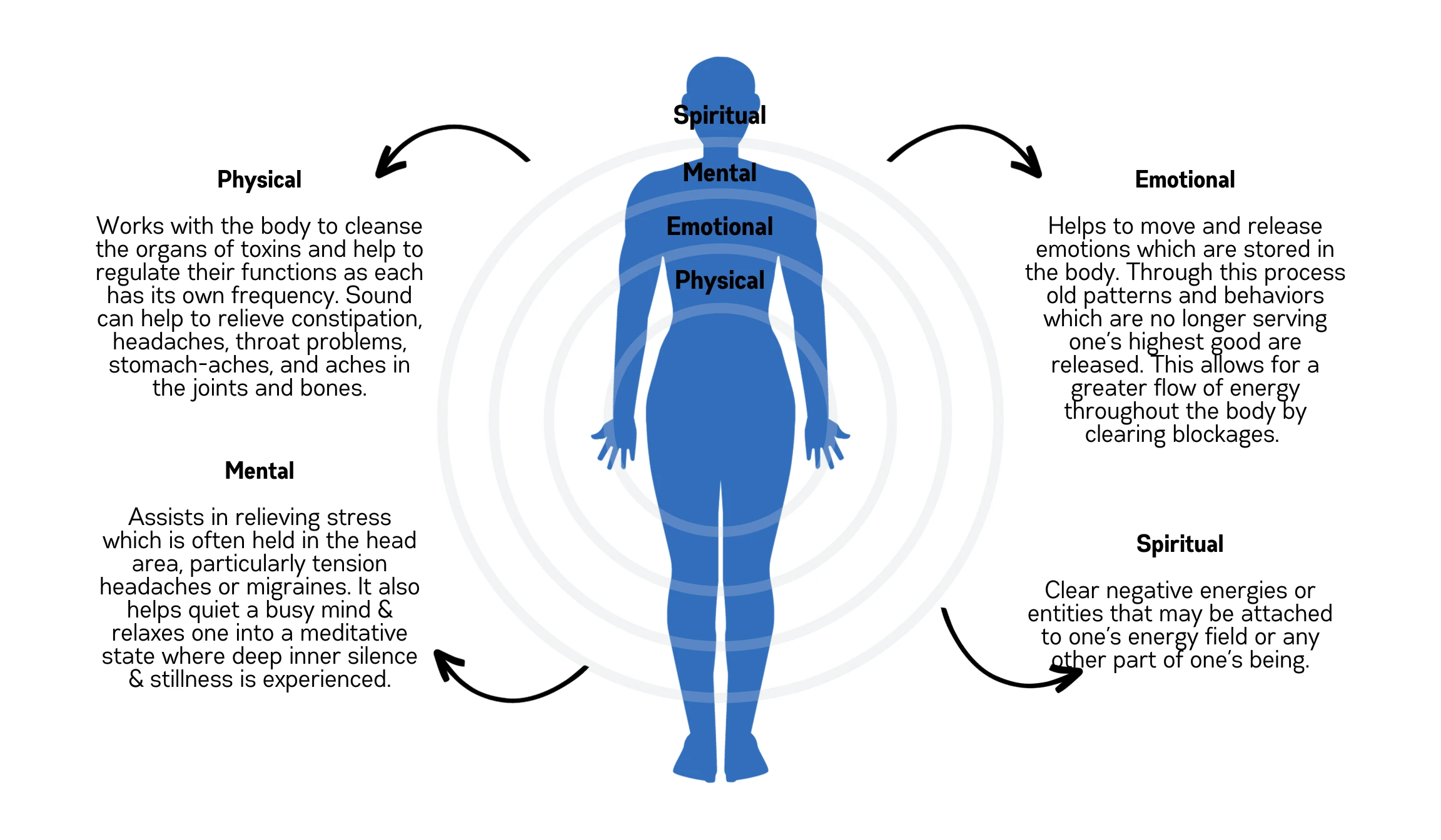 2953-soundbody-benefits2-16955952526026.png