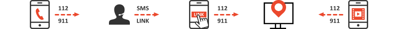 SmartLocator SMS location, real-time video streaming, eyewitness photos and video 182-smartlocator-locations-sms-video-streaming-multimedia-scheme.png