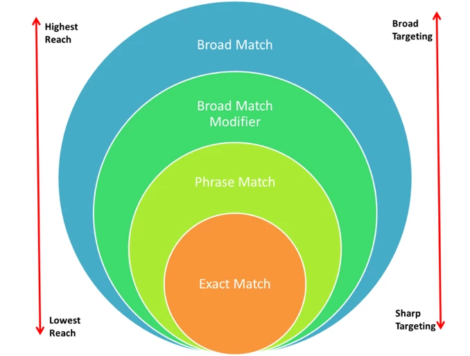 655-modified-broad-match-is-cool.png