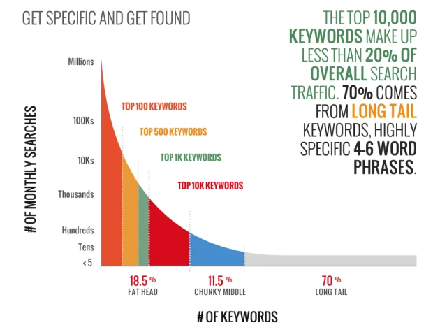 660-keyword-research-v08-630x475.png