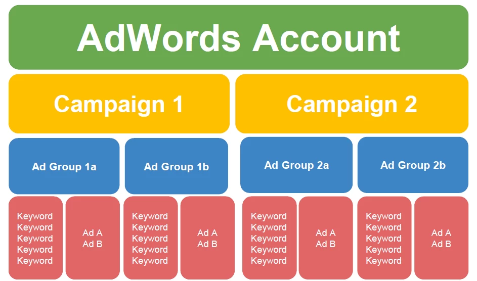 672-keyword-grouper-google-ads-account-structure.png