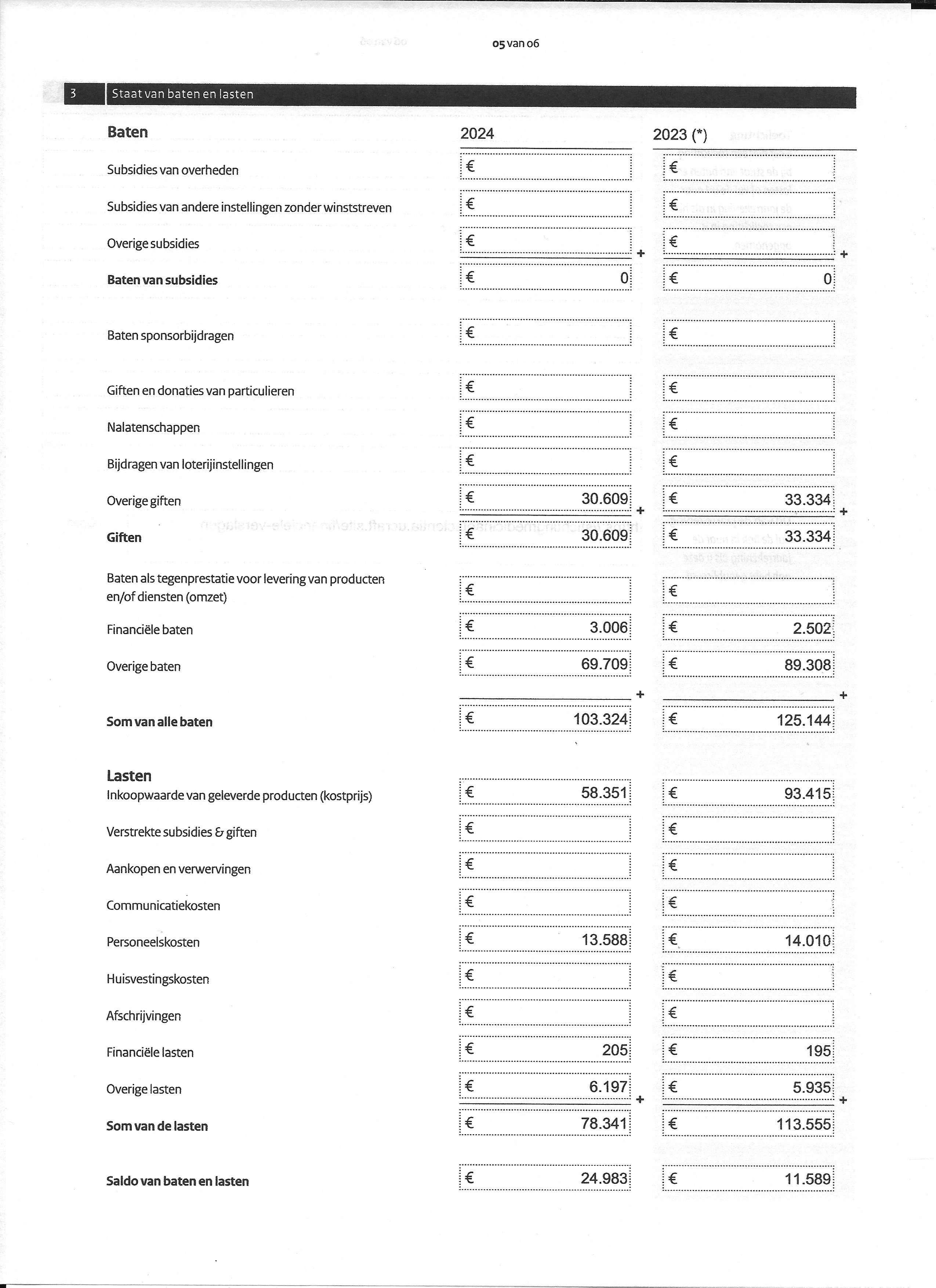 193-2024-standaardformnulier-publicatieplicht-anbi-5-17531113218417.jpg