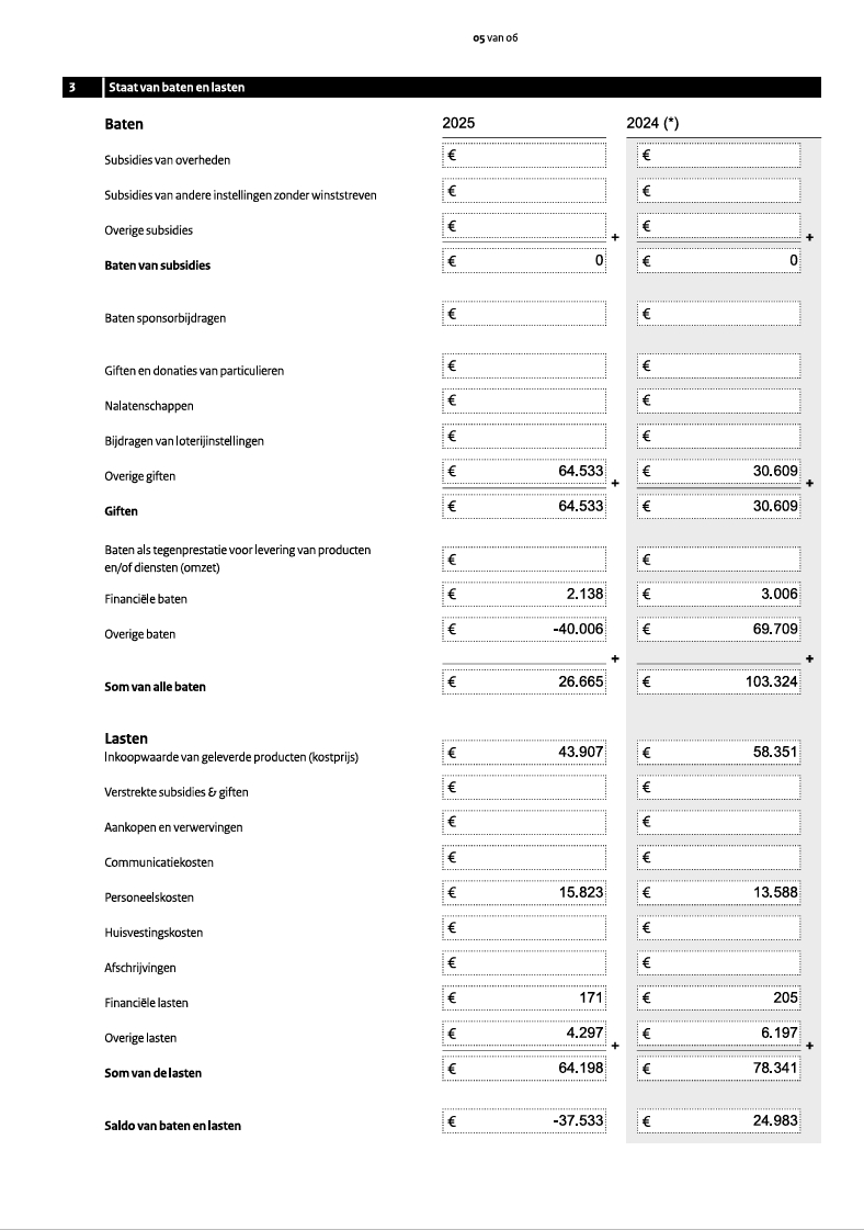 200-202505-anbi-belastingdienst-17803049494299.jpeg