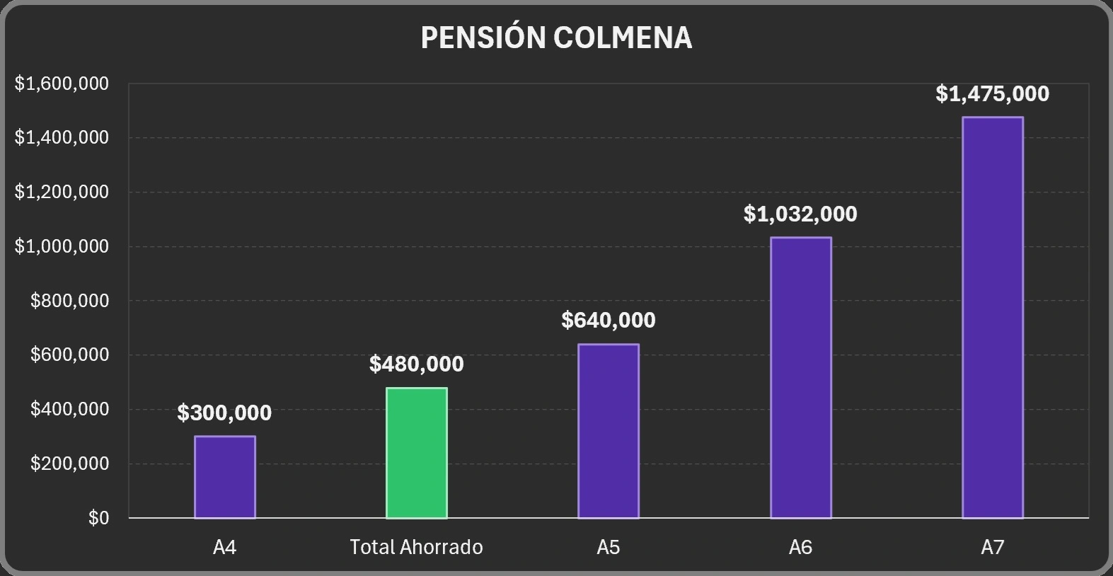 880-grafico-pension-colmena-17299759418112.jpg