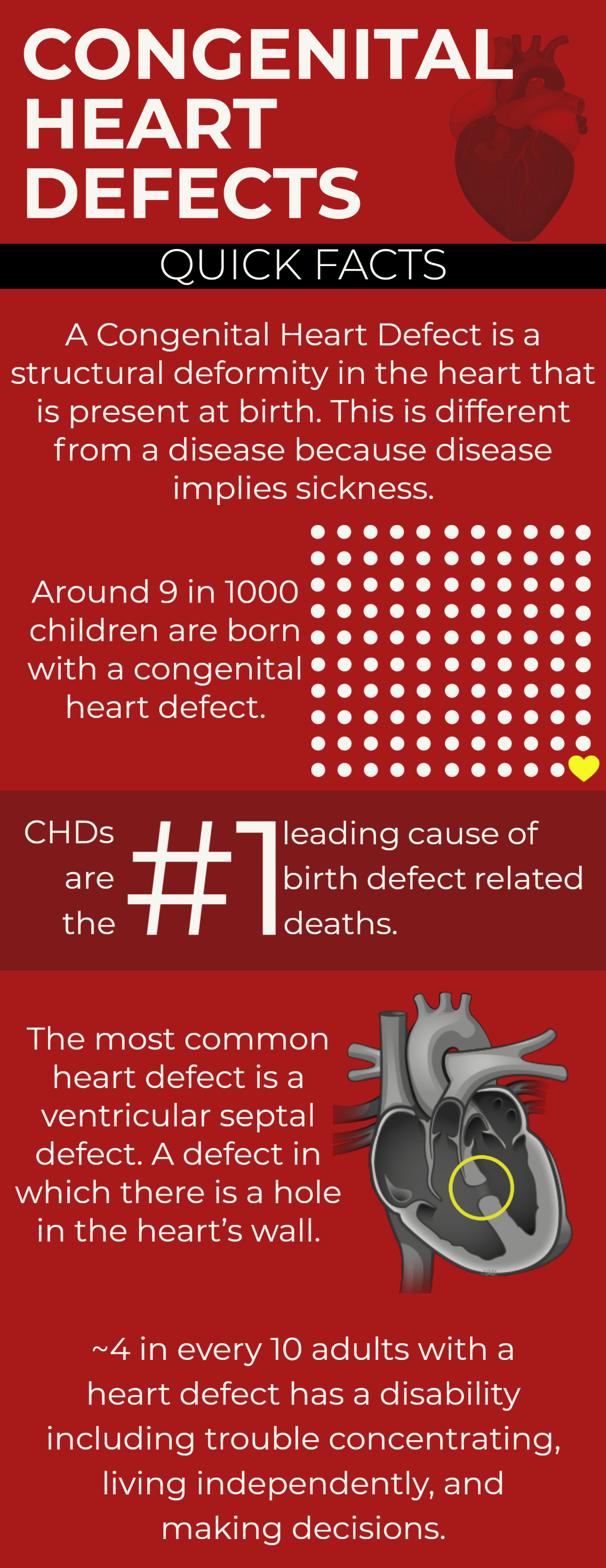 CHD Awareness Fact Sheet