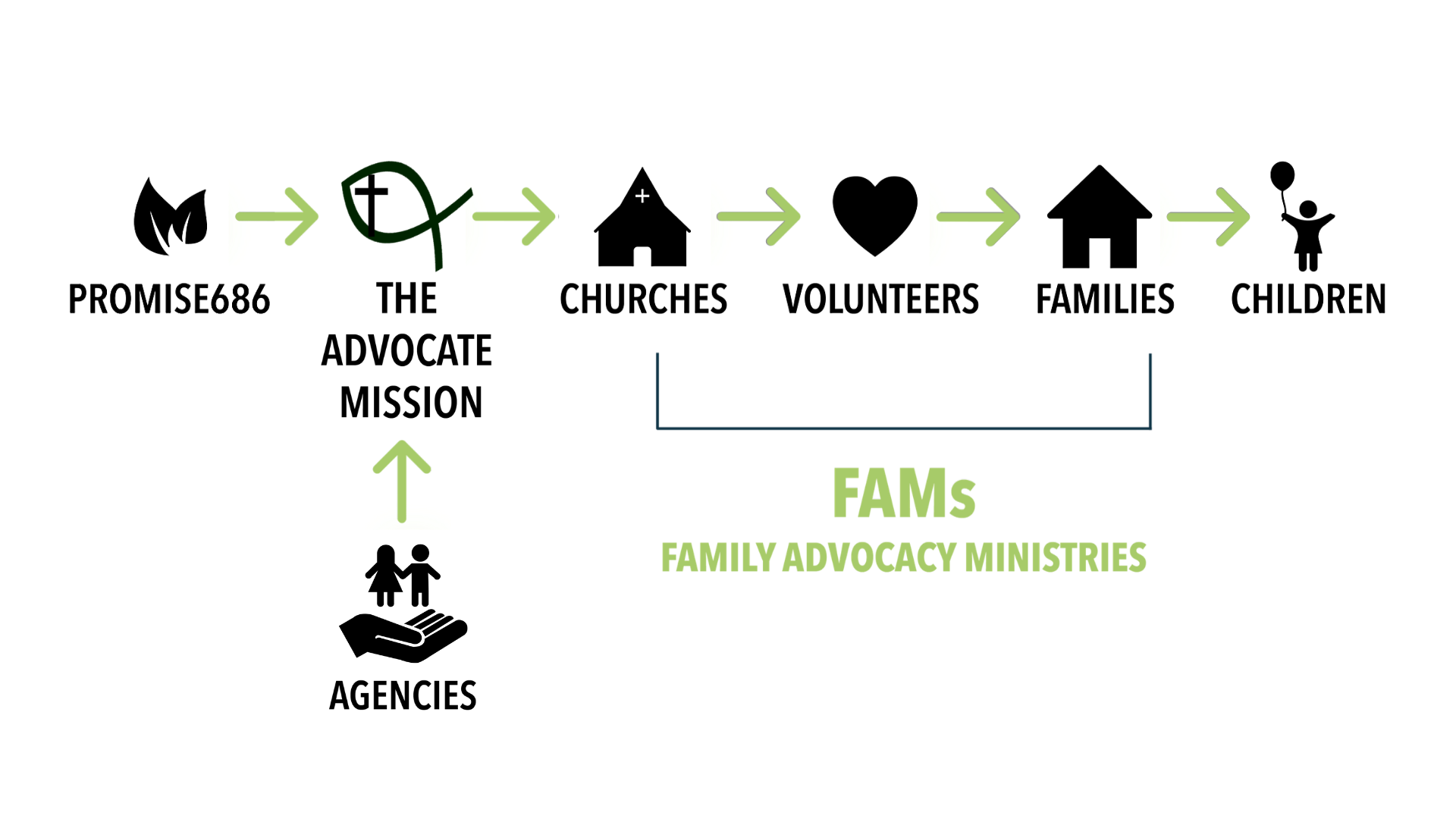 1123-fam-graphic-final.png