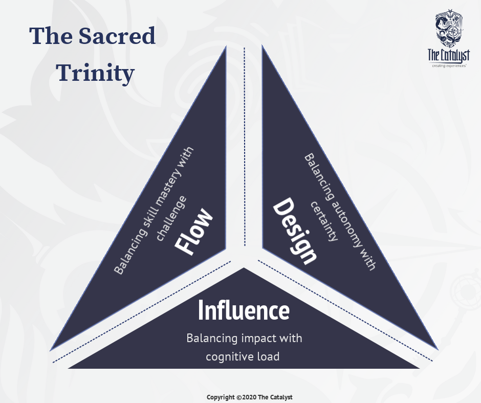 The Sacred Trinity