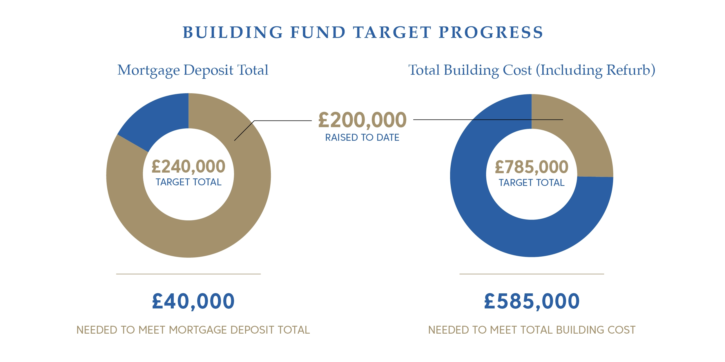 1293-king-alfred-schoolwebsite-fundraising-graphic1200x600pxv40-17397863058127.jpg