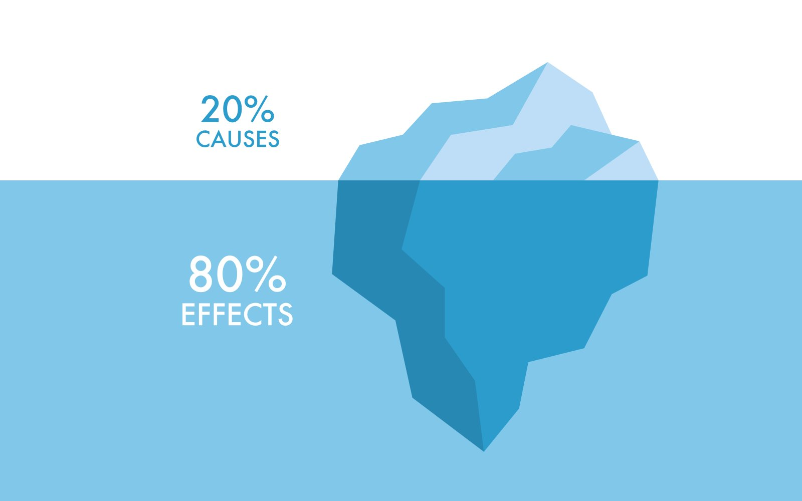 Overcoming Challenges Industry 4.0